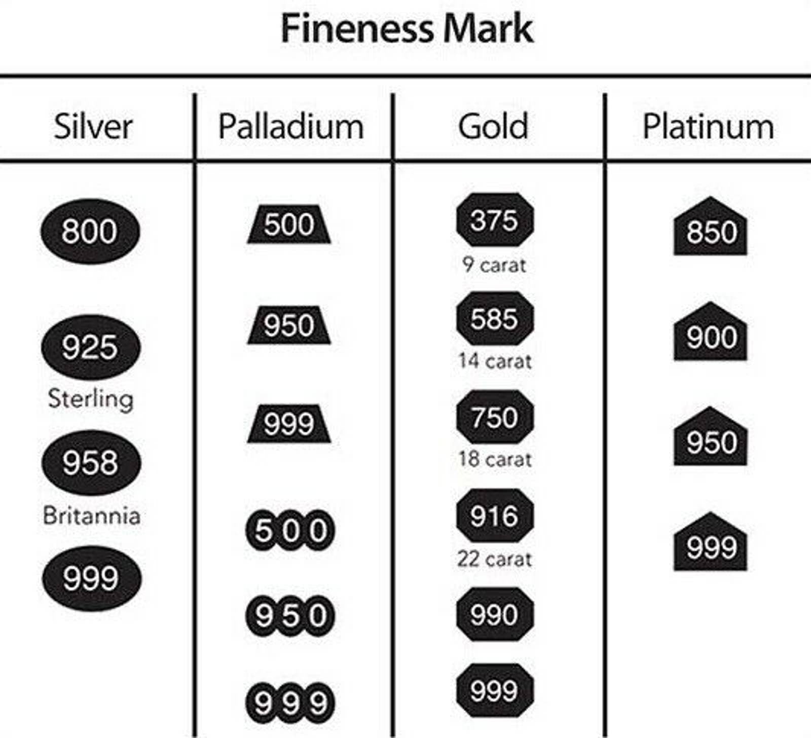 9ct White Gold Stacking Ring, Radiant Diamond Cut, 1.5mm, Gift Box Included - Samuel Perry